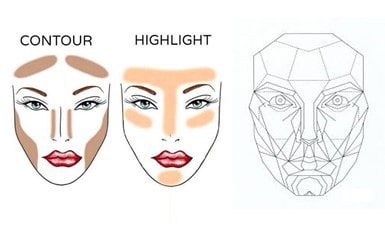 Analyse du visage selon les critères de la beauté